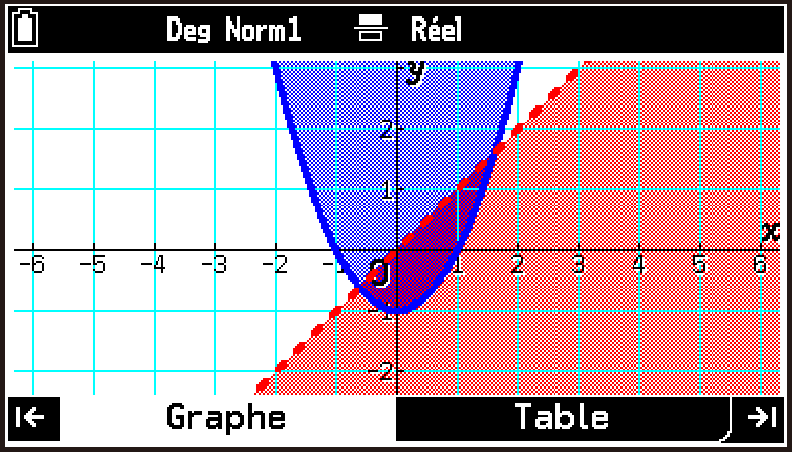 CY875_Graph_Table Inequalities_Configuring_2
